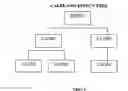 Fig. 06 - System for problem statement reformulation