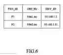 Fig. 07 - Method and device for selection and transfer of computer object between computers