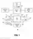Fig. 02 - Apparatus and method for protected execution of graphics applications