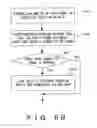 Fig. 12 - Magnetic disk device, access control method thereof and storage medium