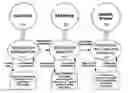 Fig. 01 - DiVAS-a cross-media system for ubiquitous gesture-discourse-sketch knowledge capture and reuse