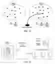 Fig. 20 - DiVAS-a cross-media system for ubiquitous gesture-discourse-sketch knowledge capture and reuse