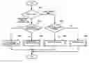 Fig. 01 - Method and apparatus for directly printing synthesized image combined with background template