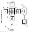 Fig. 03 - Method and apparatus for directly printing synthesized image combined with background template