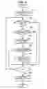 Fig. 06 - Method and apparatus for directly printing synthesized image combined with background template