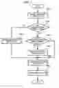 Fig. 07 - Method and apparatus for directly printing synthesized image combined with background template