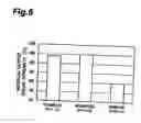 Fig. 07 - Magnetic head for perpendicular magnetic recording
