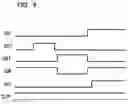 Fig. 10 - Semiconductor memory device