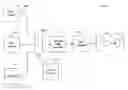 Fig. 01 - Digital adaptive hysteresis system