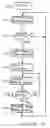 Fig. 07 - Method and apparatus for periodically retraining a serial links interface