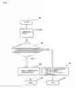 Fig. 33 - Transmitter circuit, receiver circuit, clock data recovery phase locked loop circuit, data transfer method and data transfer system