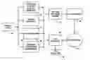 Fig. 01 - Intelligent call routing and call supervision method for call centers