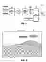 Fig. 02 - Image compression and expansion technique