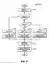 Fig. 08 - Image compression and expansion technique