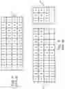 Fig. 03 - Keyboard arrangement