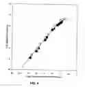 Fig. 06 - Micro flame detector and method for gas chromatography