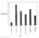 Fig. 02 - Topical lightening compositions and methods of use