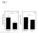 Fig. 02 - Skin immune function controlling agents