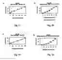 Fig. 04 - Method for the quantification of methylated DNA