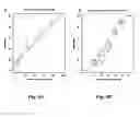Fig. 05 - Method for the quantification of methylated DNA