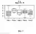 Fig. 08 - Method for the quantification of methylated DNA