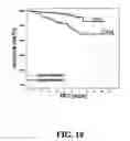 Fig. 11 - Method for the quantification of methylated DNA