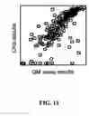 Fig. 12 - Method for the quantification of methylated DNA