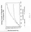 Fig. 02 - Methods and kits for isolating biological target materials using silica magnetic particles