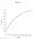 Fig. 02 - High throughput assays for the proteolytic activities of clostridial neurotoxins