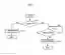 Fig. 02 - Authentication method for supporting mobile internet protocol system
