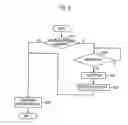 Fig. 06 - Authentication method for supporting mobile internet protocol system