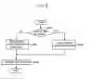 Fig. 07 - Authentication method for supporting mobile internet protocol system