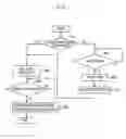 Fig. 08 - Authentication method for supporting mobile internet protocol system