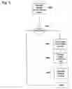 Fig. 07 - Automatic connection and access controls for communications devices