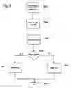 Fig. 09 - Automatic connection and access controls for communications devices
