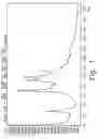 Fig. 02 - Novel crystalline forms of gatifloxacin