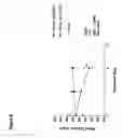 Fig. 09 - Diphenyl ether derivatives