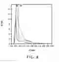 Fig. 09 - Highly purified liquid perfluoro-n-alkanes and method for preparing
