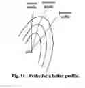 Fig. 07 - Method for automated text placement for contour maps and chart