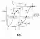 Fig. 03 - Temperature adaptive ferro-electric memory access parameters