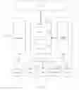 Fig. 02 - Object based navigation