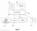 Fig. 02 - Systems and methods for automated loan processing and distribution using multiple channels