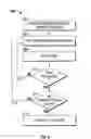 Fig. 07 - Systems and methods for biometric identification