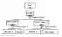 Fig. 01 - Processing logic modeling and execution