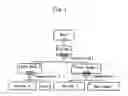 Fig. 02 - Processing logic modeling and execution