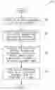 Fig. 01 - Integrated document directory generator apparatus and methods