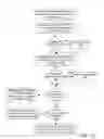 Fig. 02 - Method and an apparatus to classify electronic communication