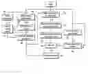 Fig. 01 - Variable cycle instruction execution in variable or maximum fixed cycle mode to disguise execution path