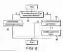 Fig. 06 - Variable cycle instruction execution in variable or maximum fixed cycle mode to disguise execution path