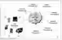 Fig. 01 - System and method of authenticating a user to a service provider
